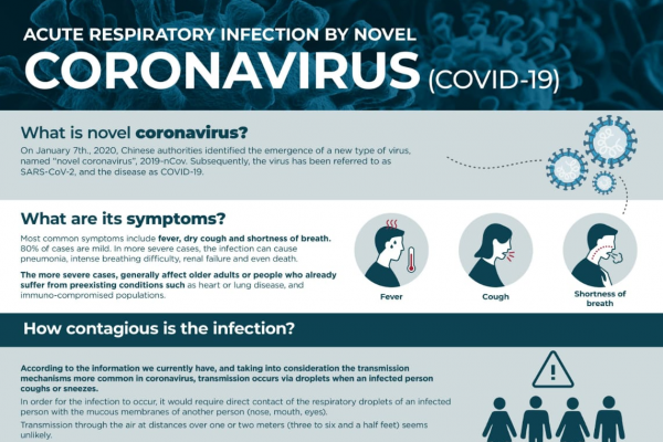 Corona Virus image 1