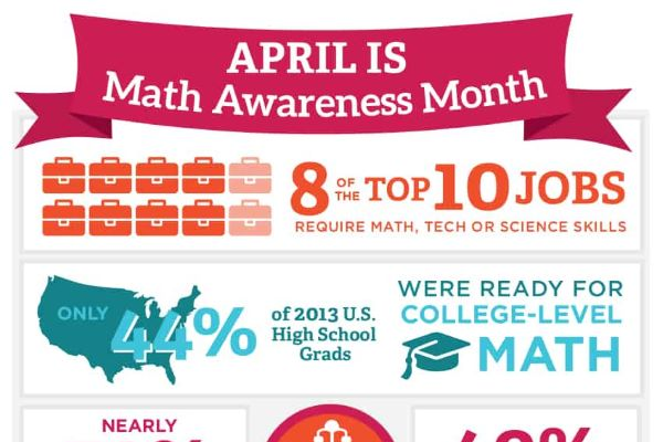 Mathematics Awareness Month